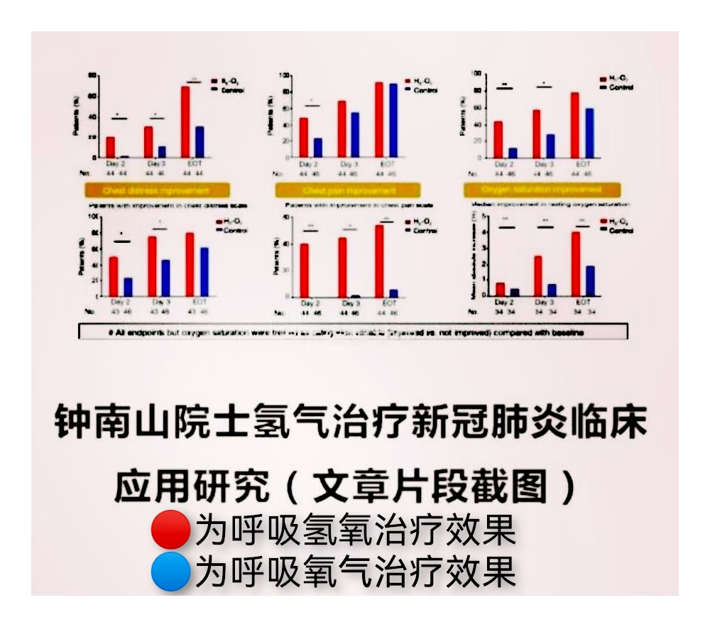 钟南山院士氢气治疗新冠肺炎临床 应用研究（文章片段截图)